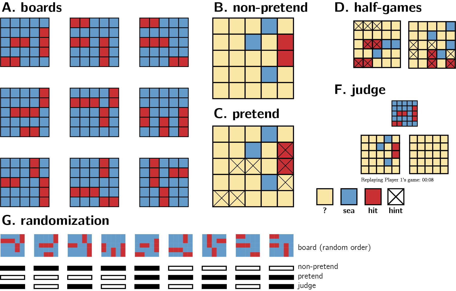 Experimental Design. See Methods for details.