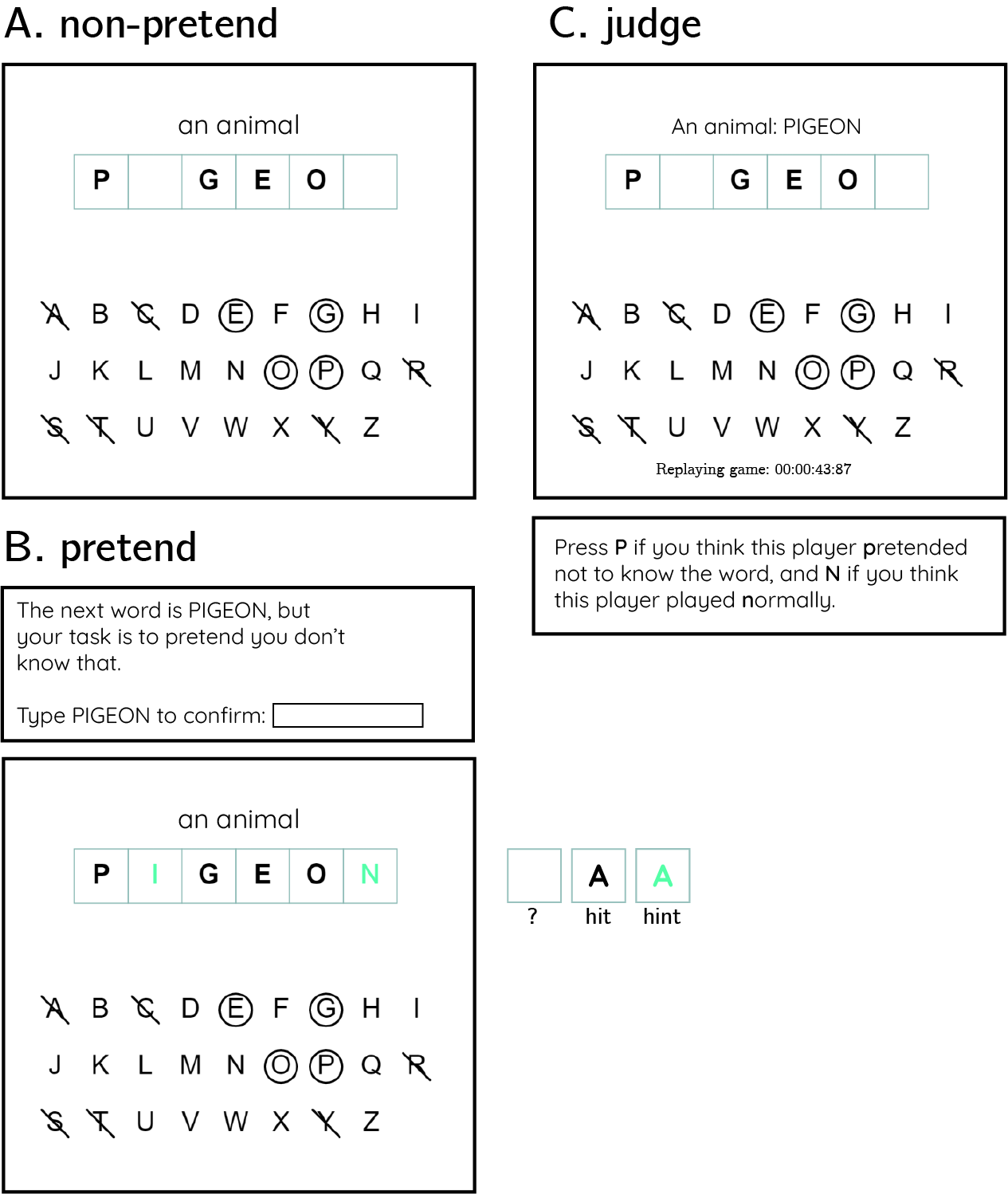 Experimental Design: players will play 12 games of the game Hangman in two conditions presented in two blocks of 6 games. The order of blocks will be randomized between players. A: In non-pretend games, players will start the game not knowing the identity of the hidden word, and try to reveal the word with as few letter guesses as possible. B: In pretend games, players will be told the identity of the word, and their task will be to play the game as if they do not have this information. Before pretending, players will verify they had read the hidden word by typing it. C: Lastly, in 5 judge trials players will observe a replay of the game of a previous player, and try to tell whether the player was pretending or not.