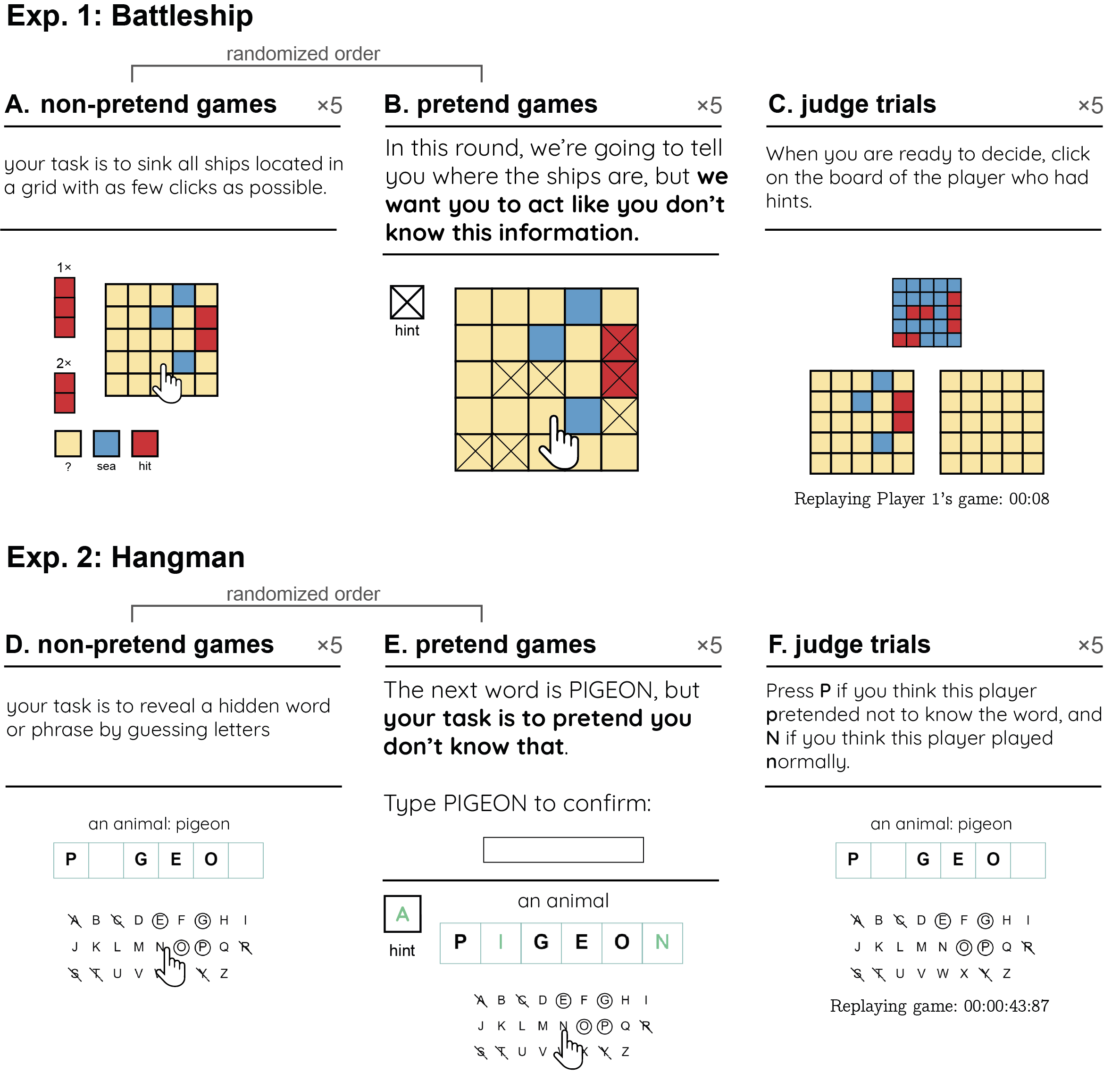 Experimental Design in Exp. 1 (upper panel) and 2 (lower panel). In non-pretend games, players revealed ships by guessing cells in a grid (A) or revealed a word by guessing letters (D). In pretend games, we marked ship locations with a cross (B) and revealed the target word from the start (E), but asked players to play as if they didn’t have this information. Lastly, players watched replays of the games of previous players and guessed which were pretend games (C and F).